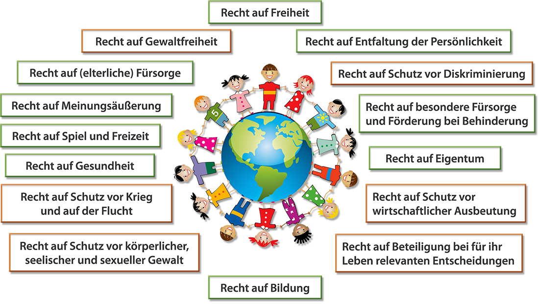 Umsetzung des Berliner Bildungsprogramms und der Kinderrechte